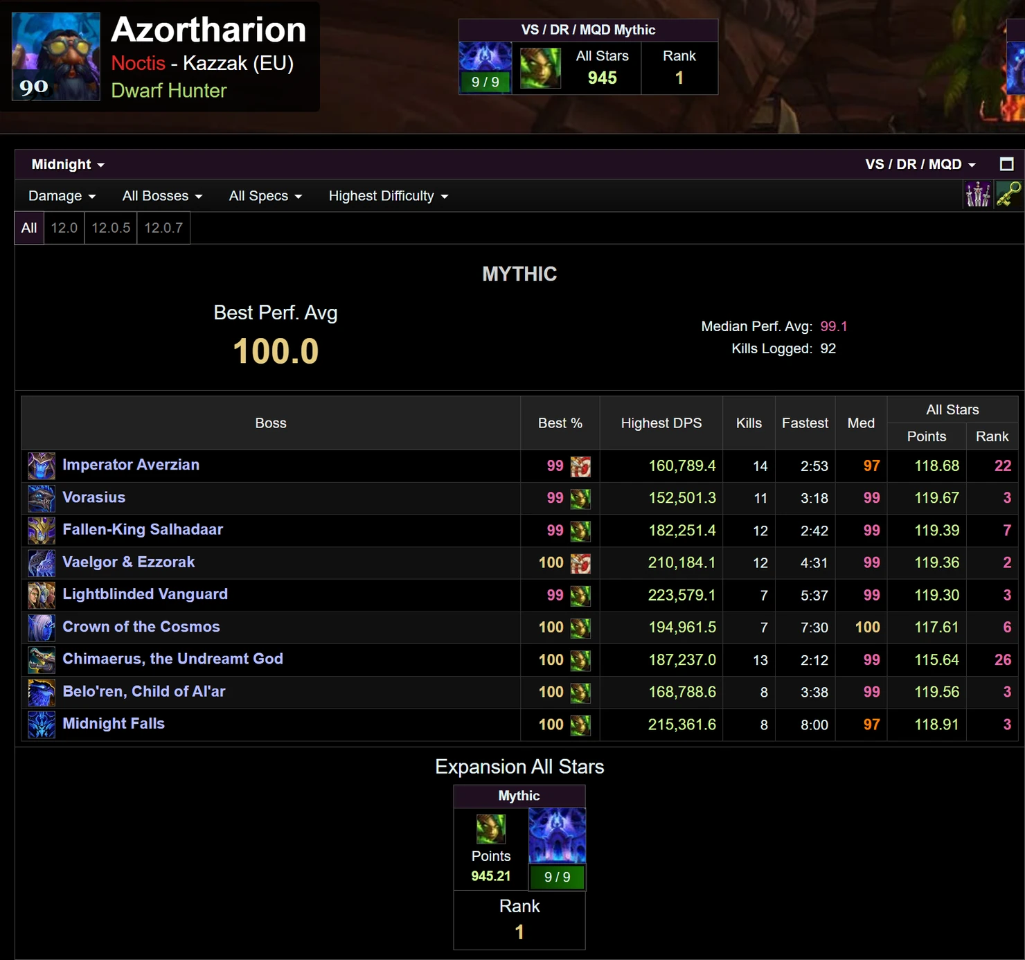 Warcraft Logs profile for Azortharion on Kazzak EU: All Stars 945, rank 1, 9 of 9 bosses on Mythic, best performance average 100.0, median 99.1, 92 kills logged.